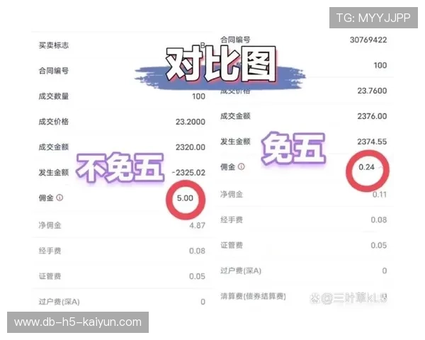 数据表明：透明佣金结构与合同条款有助于减少纠纷